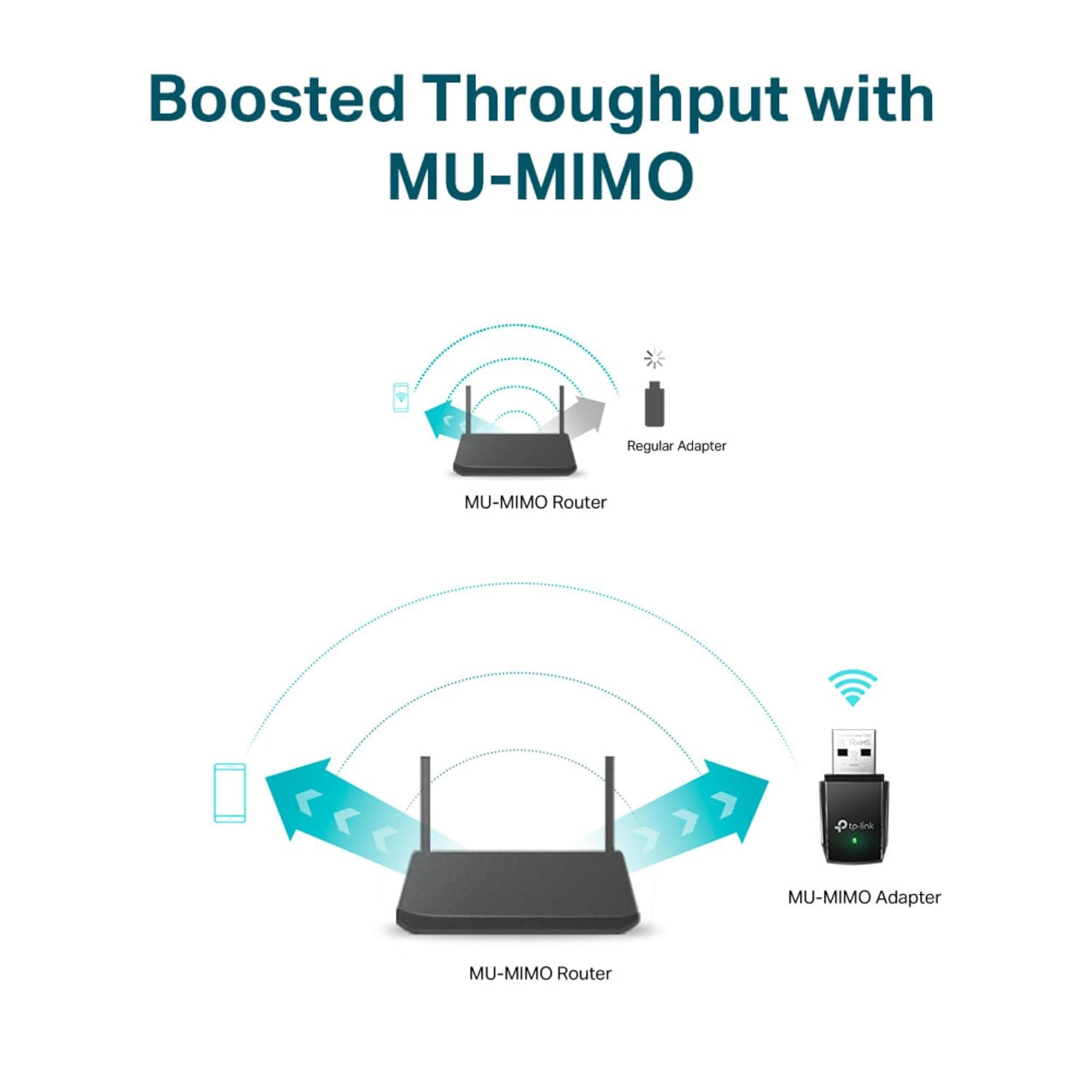 TP Link - AC600 Wireless Dual-Band USB Adapter