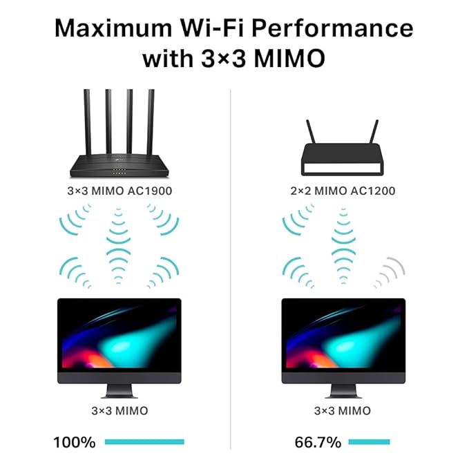 TP Link - AC1900 Wireless MU-MIMO Gigabit Wi-Fi 5 Router
