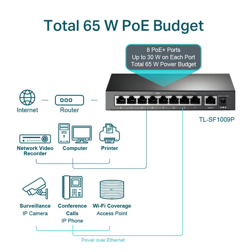 TP Link 9 Port 10/100Mbps Desktop Switch with 8-Port PoE+