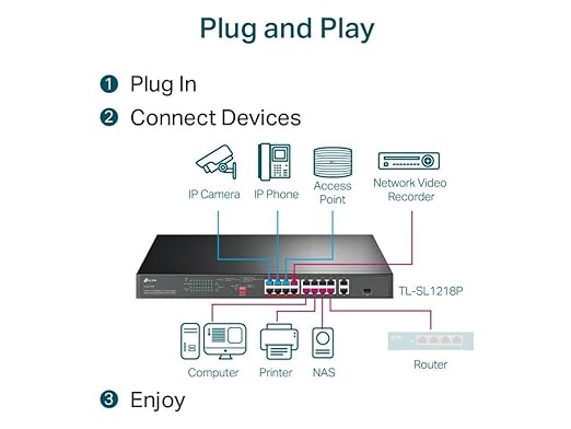 TP-Link TL-SL1218P 16 Port 10/100Mbps Fast Ethernet PoE Switch 16 PoE+ Ports @150W